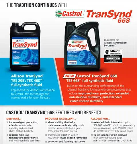 Castrol TranSynd 668 – ATF synthétique hautes performances